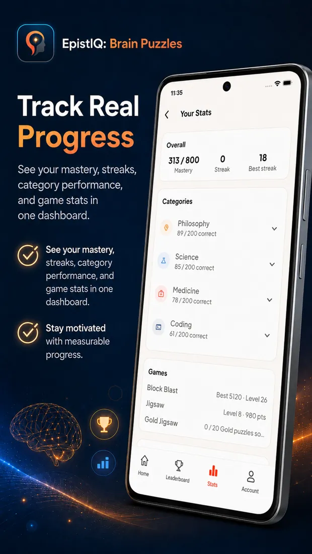 EpistIQ screenshot: Track real progress