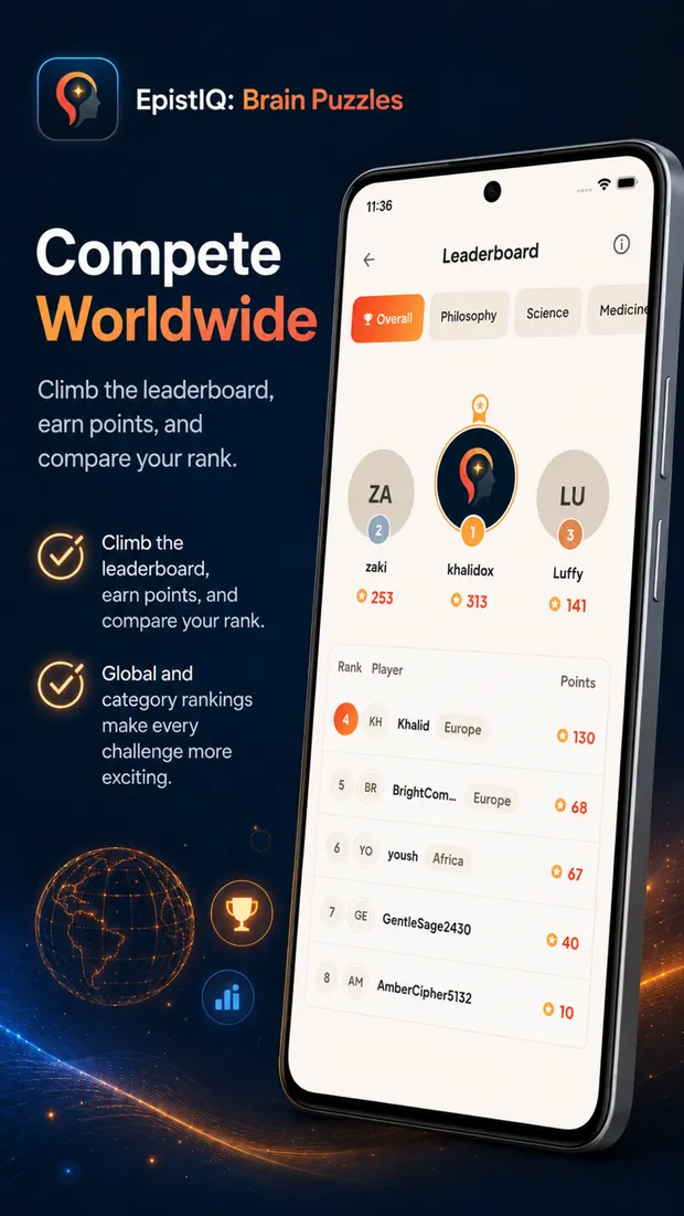 EpistIQ screenshot: Compete worldwide